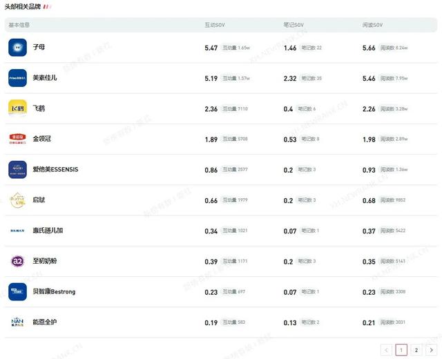 小红书品牌营销，这些数据很关键