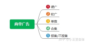 《小红书起号宝典》5000字顶级干货 关于运营小红书你想 … 《小红书起号宝典》5000字顶级干货 关于运营小红书你想 …