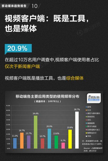 71页PPT读懂中国网媒的未来