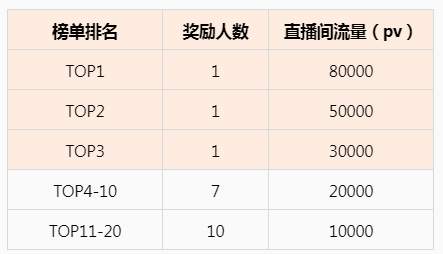 点淘APP海外购-全球买手节预热打榜赛火热开启！