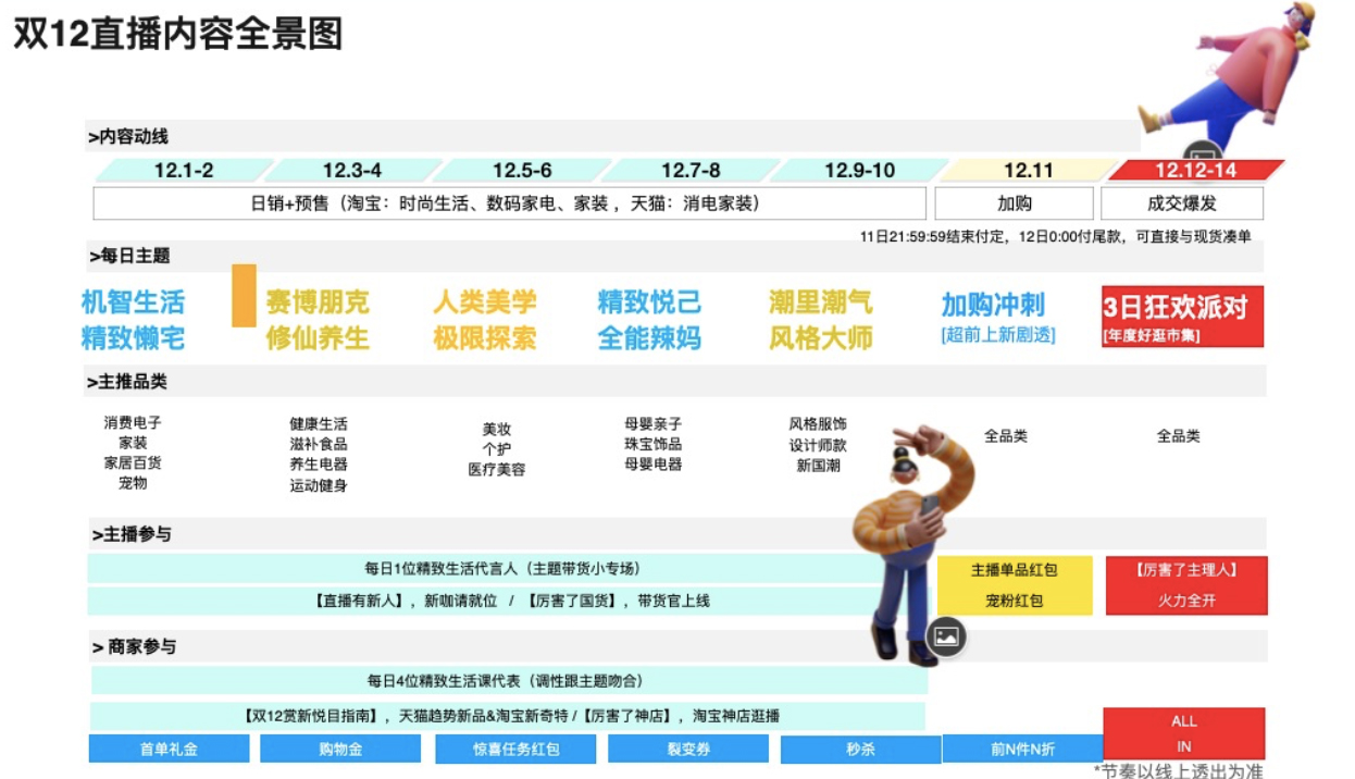 淘宝双十二活动直播新生活玩法介绍