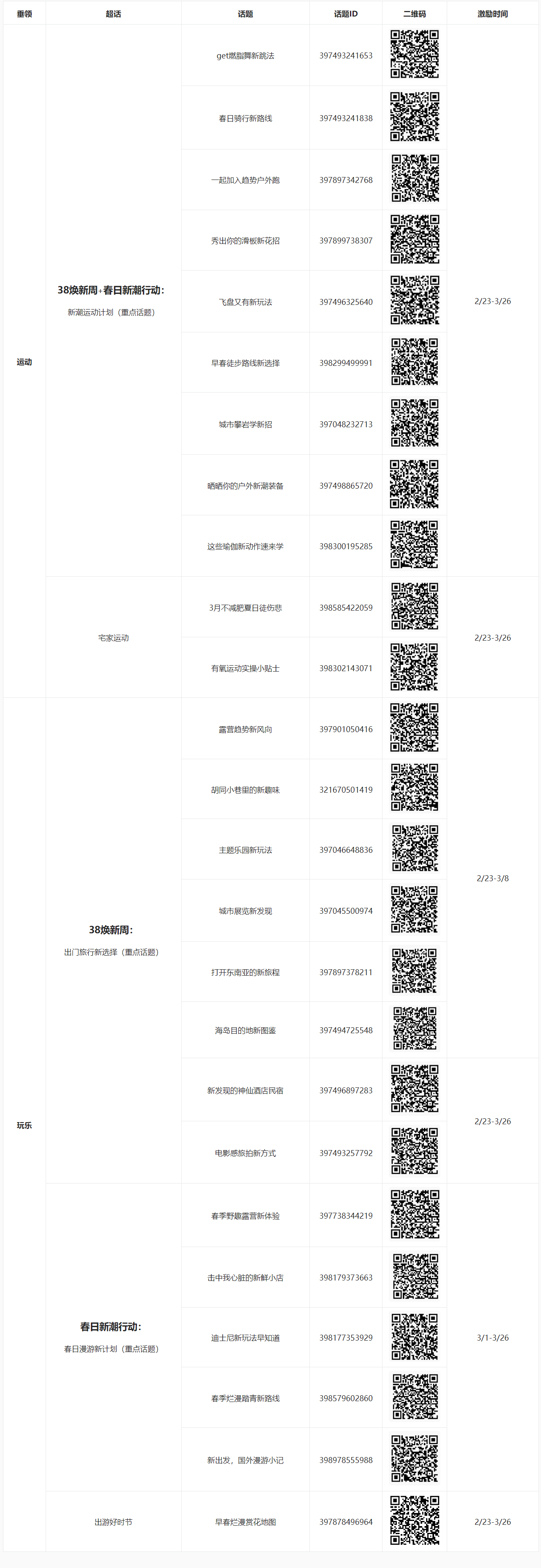 淘宝逛逛3月运动玩乐领域内容创作激励活动来袭