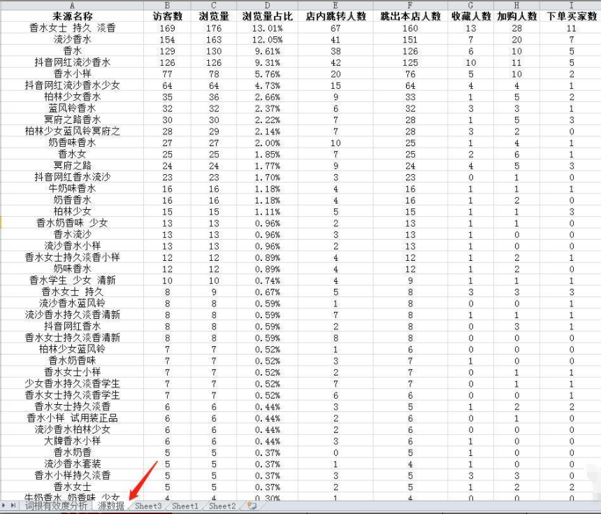 淘宝宝贝标题如何更改？如何通过修改标题提高搜索流量？