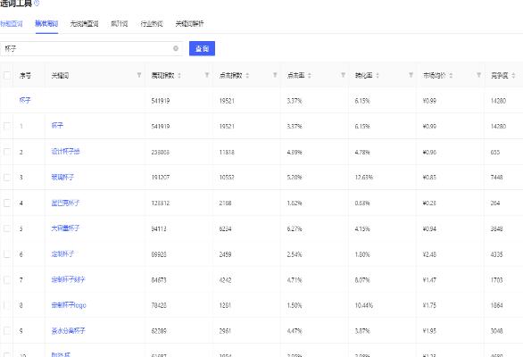 秋刀鱼工具箱怎么寻找行业飙升词？