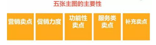 手机淘宝店铺装修优化技巧