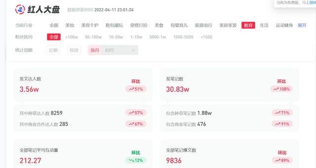品牌研究 l 小红书种草内容如何出圈