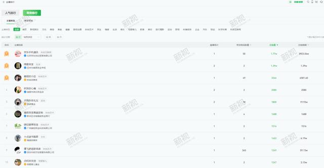 视频号直播3大变现模式，总有一个适合你