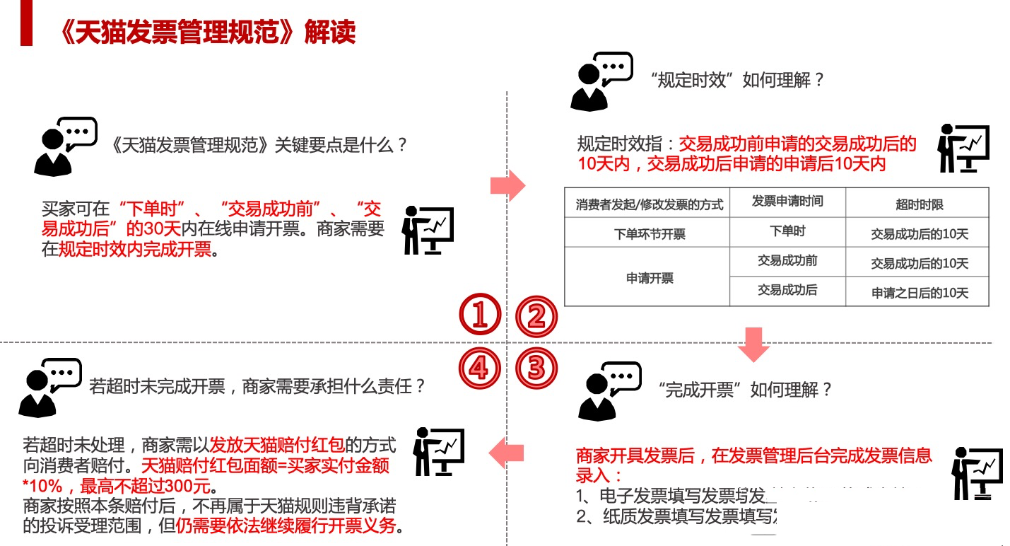 天猫发票管理规范规则解读