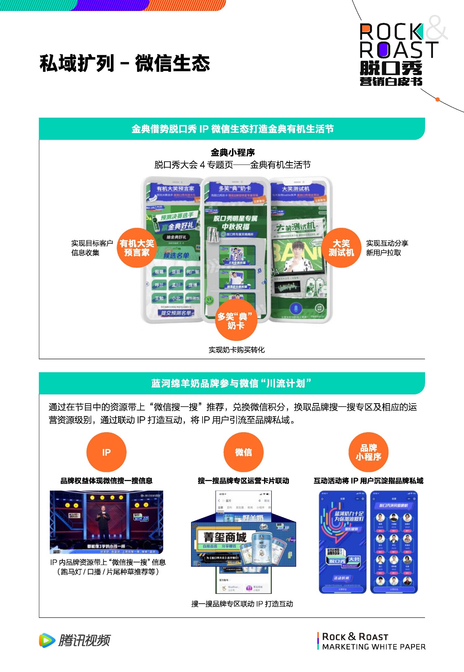 2022脱口秀营销白皮书-腾讯视频