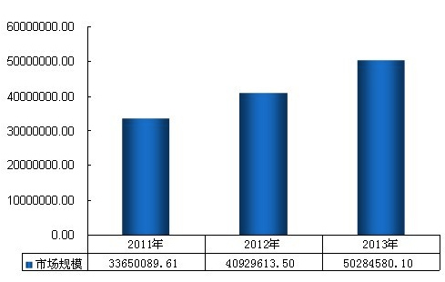淘宝主图视频有多少秒?如何玩转淘宝主图视频?