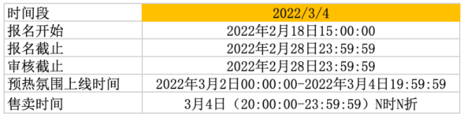 2022年淘宝3.8节限时优惠玩法说明