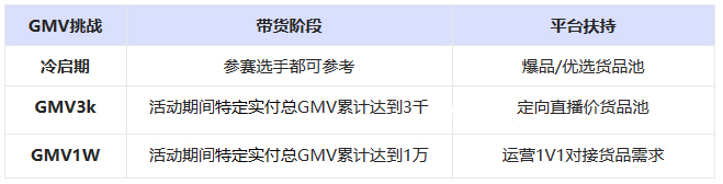 点淘推出点淘「带货新势力」达人直播带货大赛-美食美妆穿搭赛道