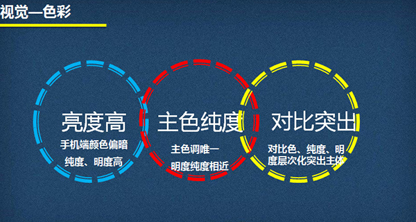 手机淘宝店铺装修怎么优化?淘宝装修教程