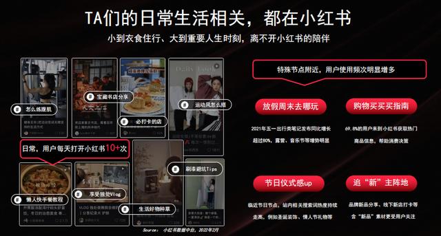 《2022年小红书商业化品牌营销手册》-50页干货分享