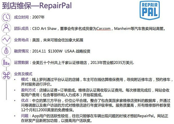 30张PPT读懂中国汽车后市场发展现状