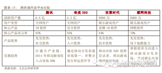 专业图文看清移动互联网发展趋势