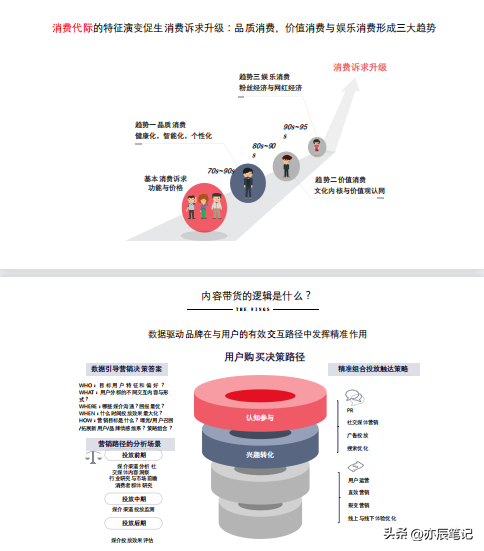 小红书营销实用方式与方法【实际引流案例解析】 小红书营销实用方式与方法【实际引流案例解析】