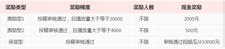 点淘达人8月第一周热点话题挑战赛火热开启！