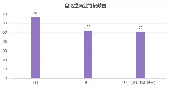 618年中大促，小红书品牌营销套路都在这里！