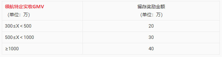 淘宝直播10-12月新领航计划-MCN孵化新账号现金激励政策