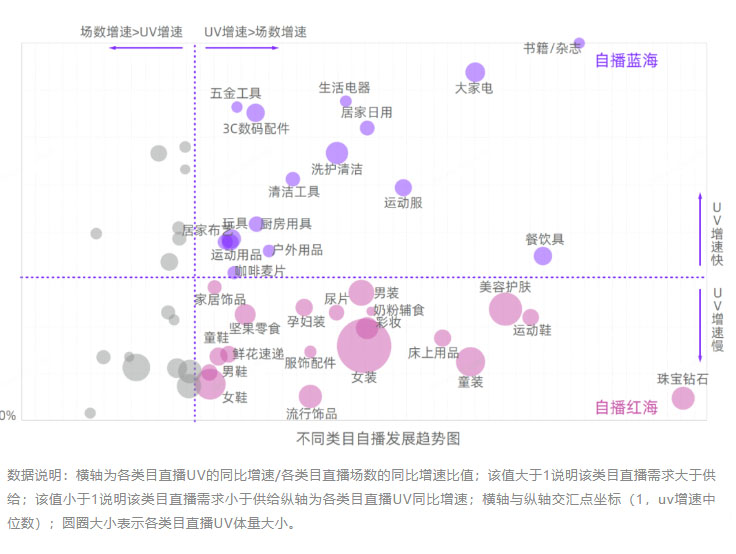 2021年淘宝直播的发展前景怎样？中小商家该怎样把握淘宝直播？