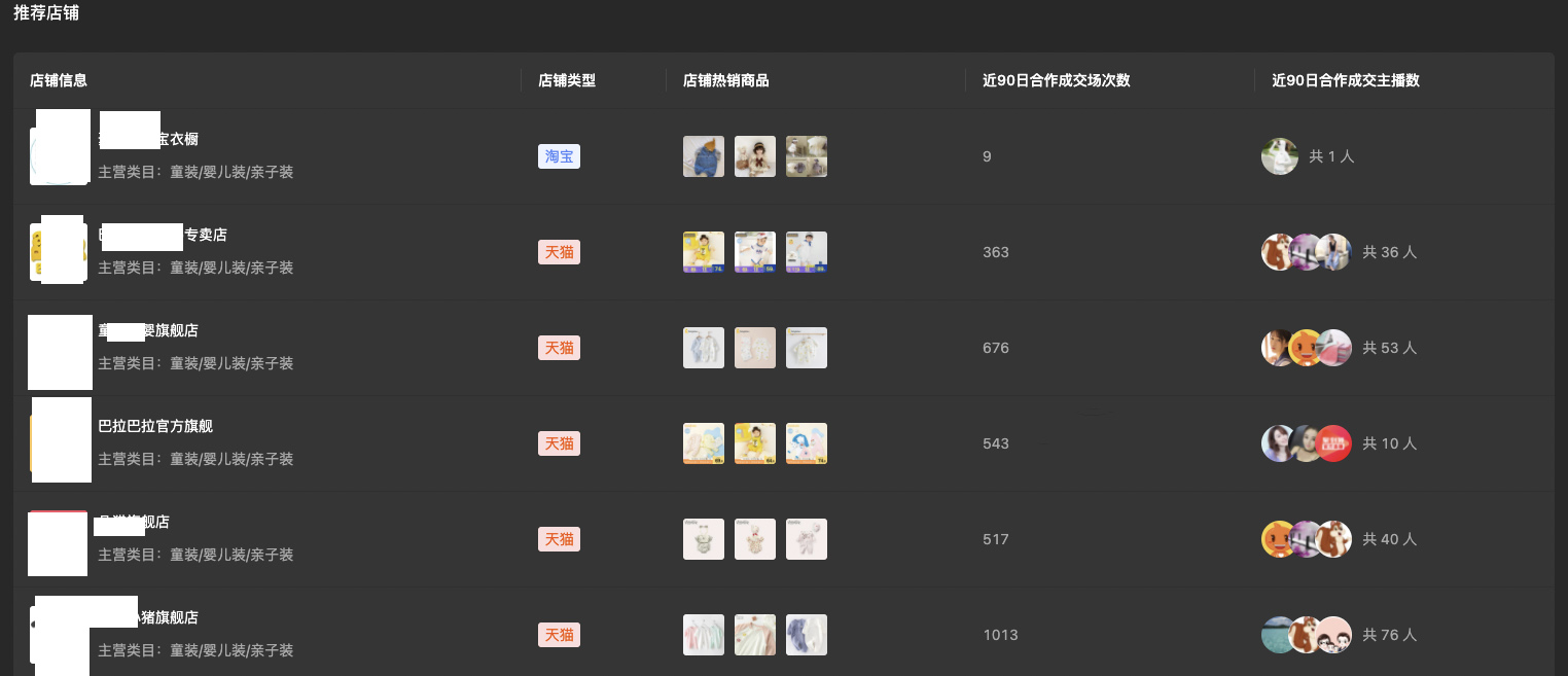 淘宝直播人群货品需求洞察上线,来看具体功能 淘宝直播人群货品需求洞察上线,来看具体功能