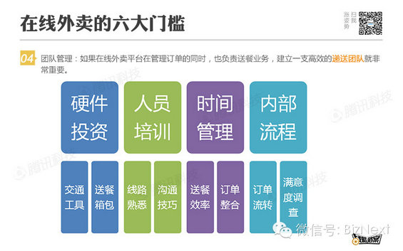 做好餐饮O2O的五条法则