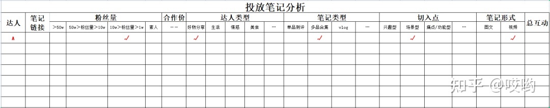 小红书投放怎么有效复盘