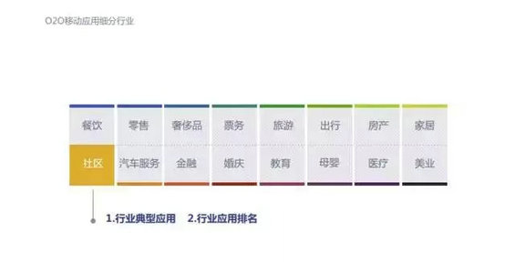 2015年度O2O移动应用行业白皮书
