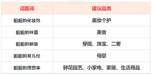 点淘APP女王节打榜赛活动来袭，详情速看