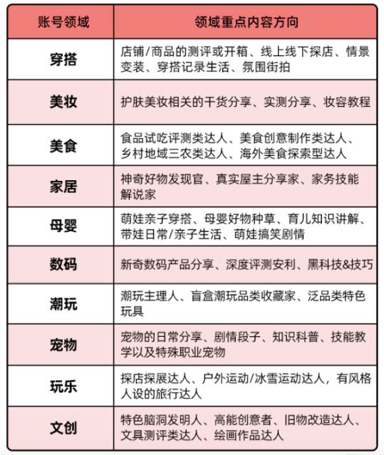 淘宝逛逛有光计划活动说明
