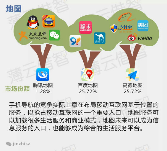 十张图读懂BAT的移动互联网布局