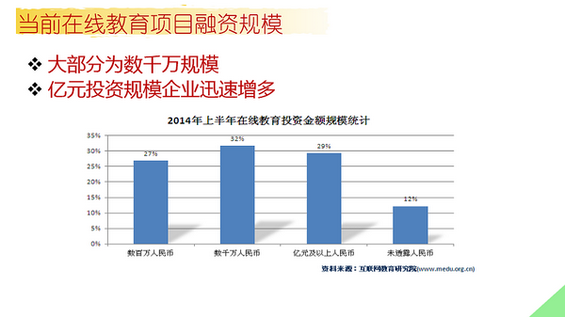 十张PPT看清在线职业教育发展现状