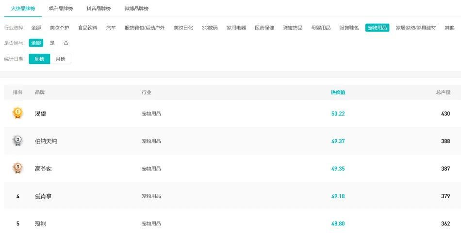精致养宠潮流下，品牌小红书营销如何出圈？