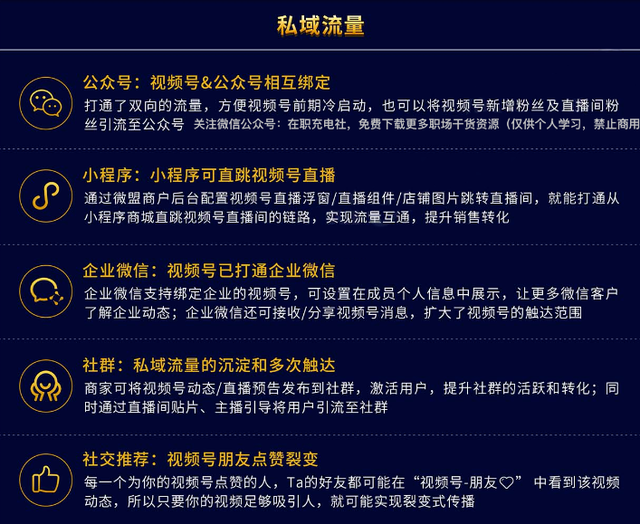 视频号运营地图（图片版）