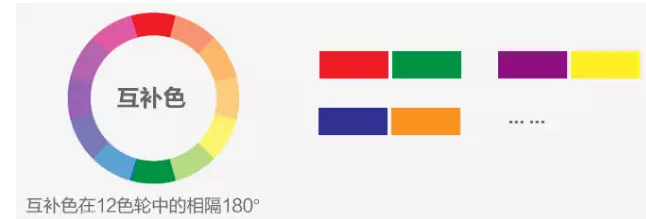 淘宝海报怎么配色?淘宝海报配色技巧