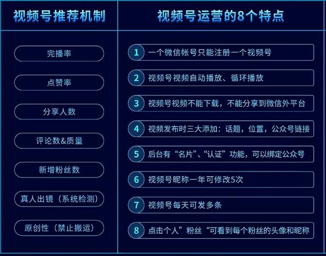 视频号运营地图（图片版）