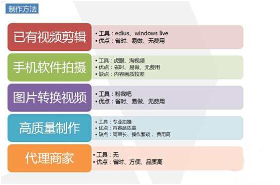 淘宝主图视频多长时间?淘宝主图视频相关介绍 淘宝主图视频多长时间?淘宝主图视频相关介绍