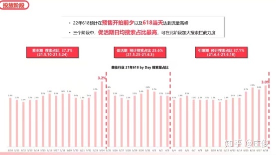 小红书618的TOP品牌，他们都做了什么？