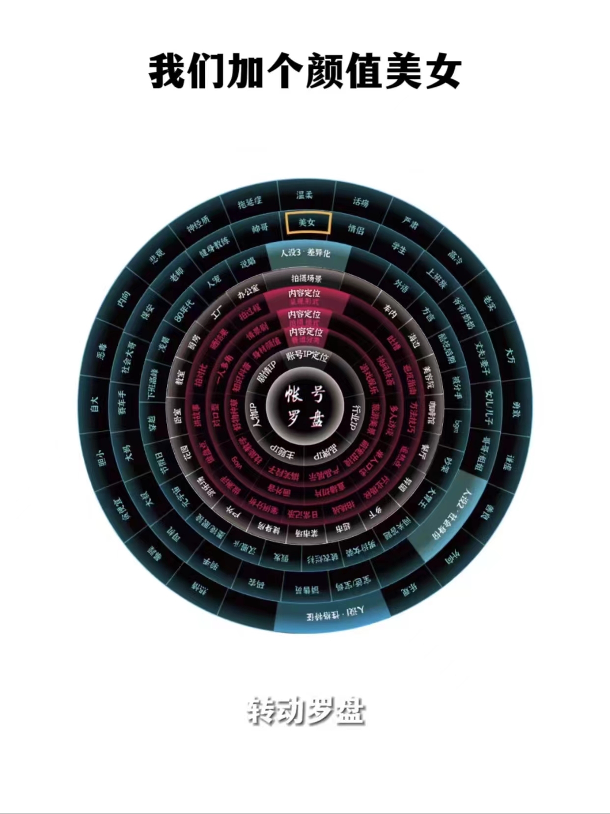 短视频账号运营实战手册、如何从0快速起号全流程