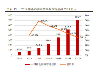 专业图文看清移动互联网发展趋势