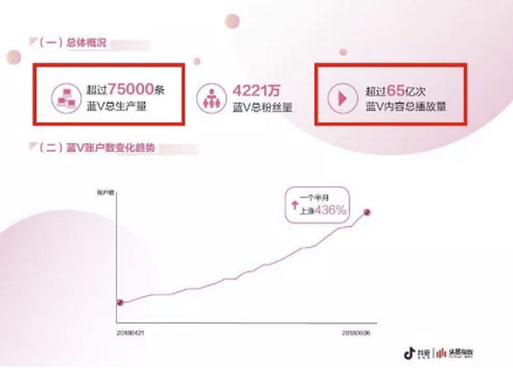 抖音营销新技巧!