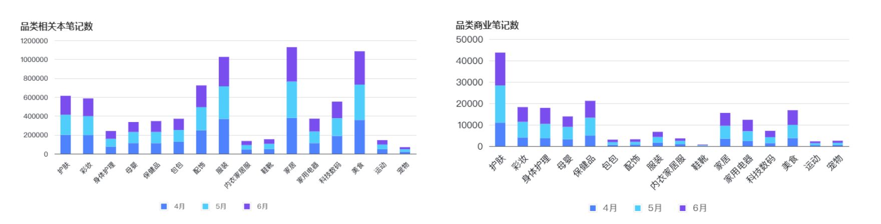 2022小红书Q2品牌营销报告