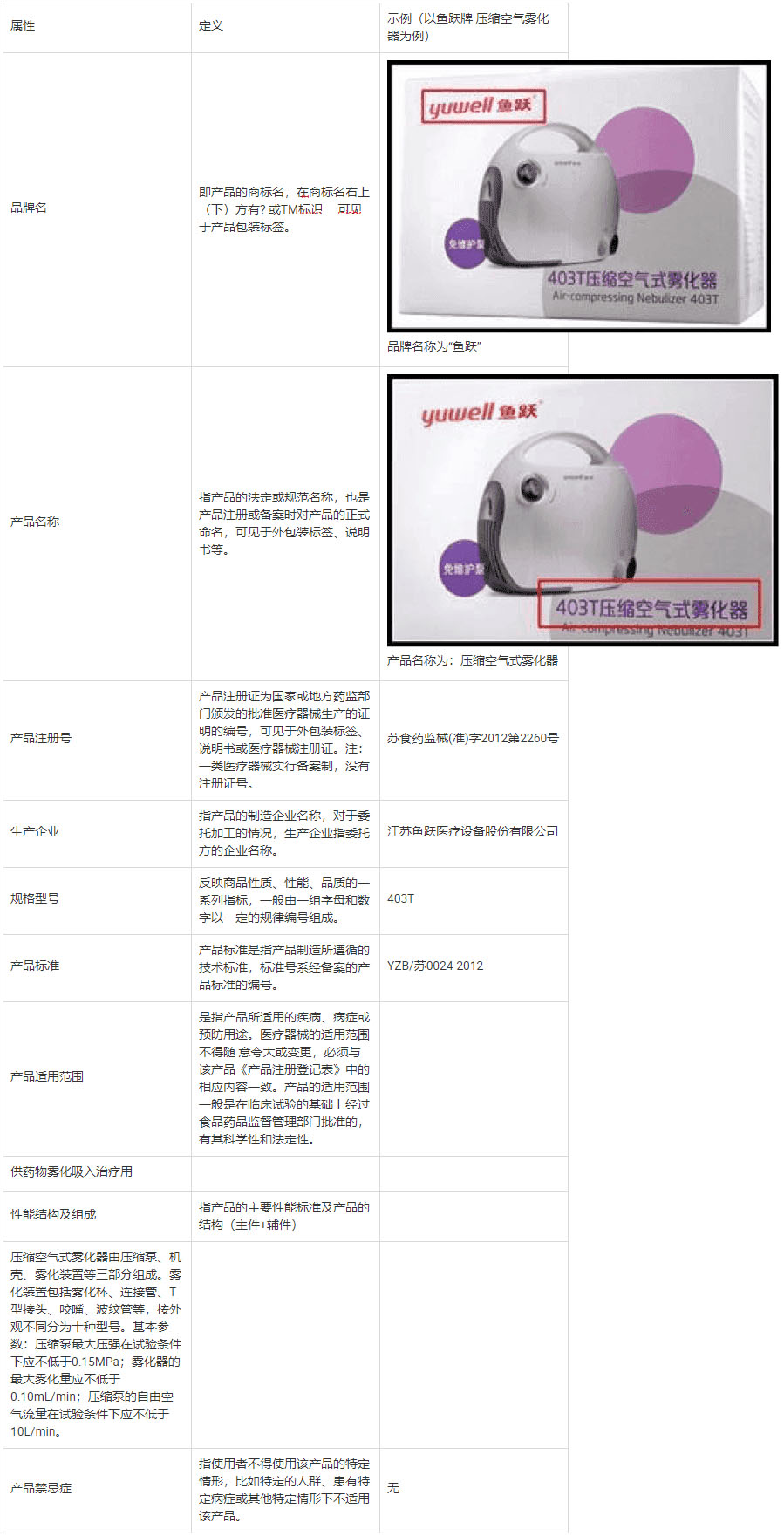 淘特发布医疗器械发布规范，详情速看