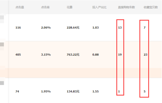 收藏！直通车如何带动免费的自然搜索流量
