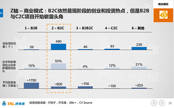 30张PPT让你看懂中国在线教育行业