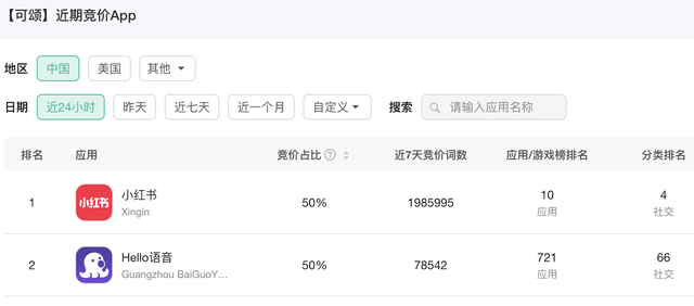 二战种草市场，抖音难渡小红书护城河