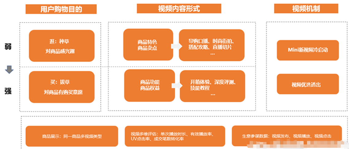 淘宝微详情怎样在年货节获取更好的流量？商家微详情运营技巧有哪些？