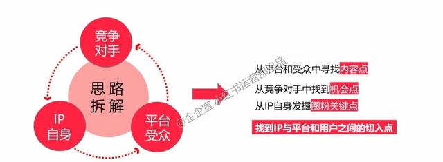 小红书运营操盘成交近千万，我们是如何做账号定位的呢
