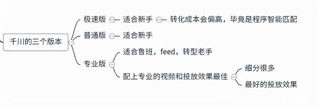 巨量千川推广充值怎么充 二郎查二类电商问答 巨量千川推广充值怎么充 二郎查二类电商问答